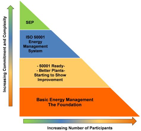 Initial Findings from US Department of Energy’s Better Plants Virtual ...