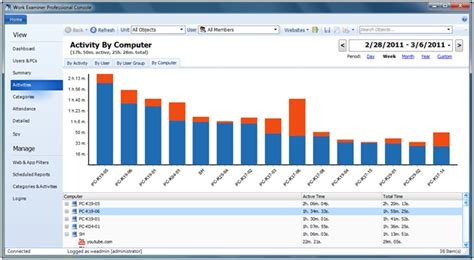 Computer Activity Logger 的图像结果