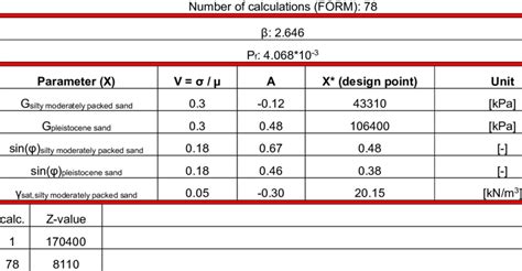 Image result for Example PDF Form of Calculation