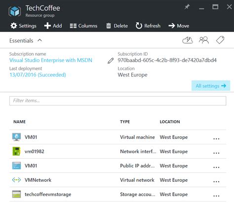 Image result for Azure VM Customization