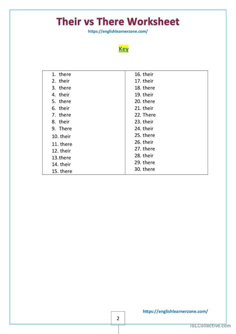 Their vs there worksheet general voc…: English ESL worksheets pdf & doc