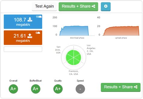 Image result for bufferbloat