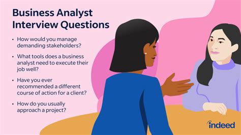 Image result for Performance Management Analyst Interview Questions