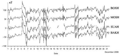 North Caucasus Underground Geophysical Observatory: Instrumentation and ...