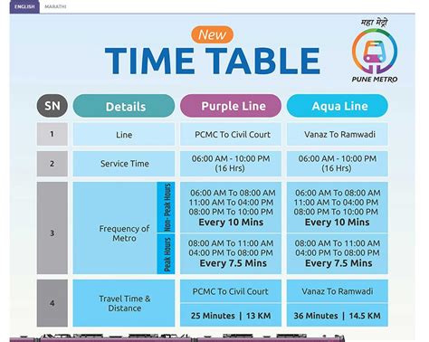 Pune Metro: Latest Updates, Route Map, Time Table, Metro App - 2024 ...