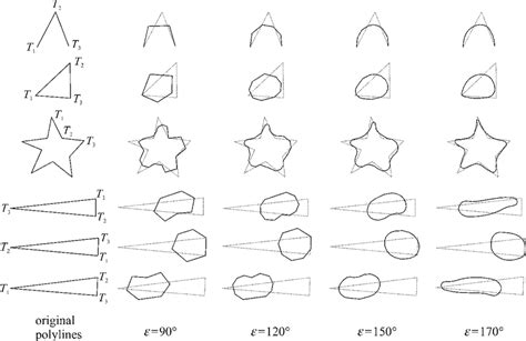 Image result for Smoothing Function Explained
