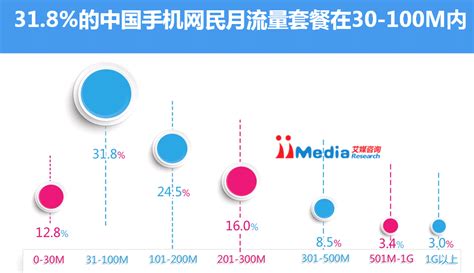 2014年中国手机网民流量使用情况与手机流量应用工具使用体验调查报告 - 产经要闻 - 科技讯