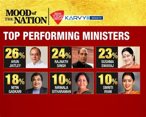 India Today Mood of the Nation Poll | IndiaToday