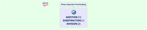 Image result for How Does Binary Operator Overloading Work