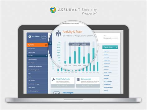 Assurant Specialty Property