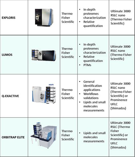Image result for Orbitrap Block Diagram