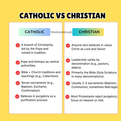 What is the difference between catholic and christian