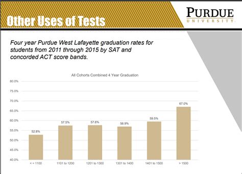 The Status Quo Strikes (again) – Jon Boeckenstedt's Admissions Weblog