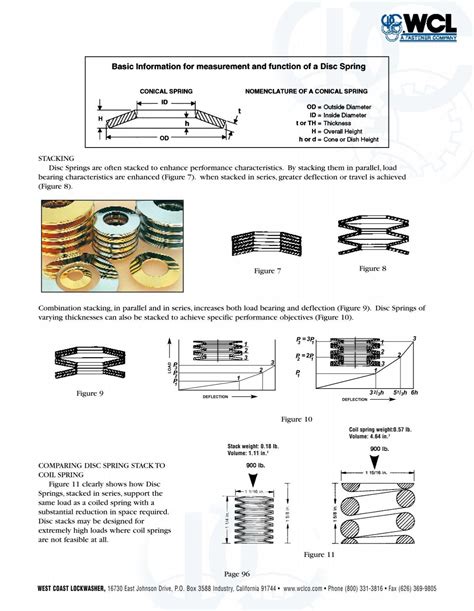 Image result for Belleville Disc Spring