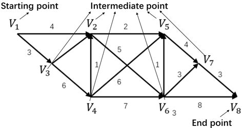 Optimization of Joint Decision of Transport Mode and Path in Multi-Mode ...