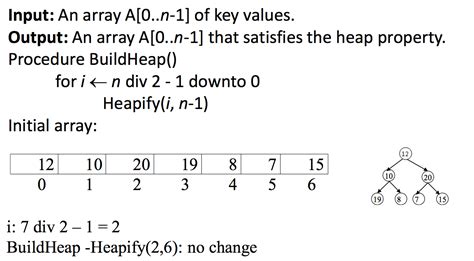 Build Heap Algorithm 的图像结果