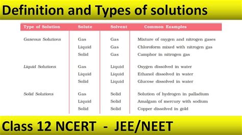 Image result for Gas Liquid Solution Example
