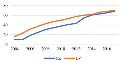 5 Common Internet Users 的图像结果