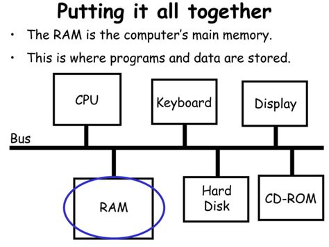 Image result for Computer System Architecture