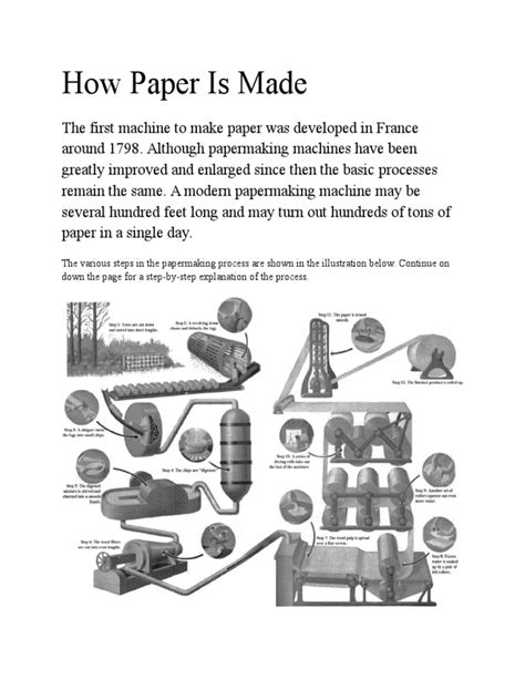 Image result for How They Make Paper