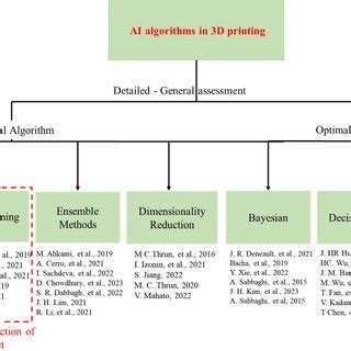 Image result for Using 3D Models in Machine Learning Projects