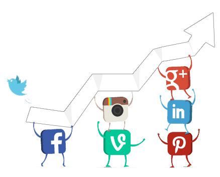 Social Media Marketing Company in Delhi India | SMO Services in Delhi