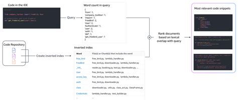 Image result for Amazon Coding