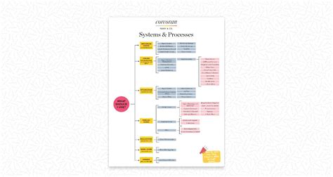 System Process Simple Chart 的图像结果