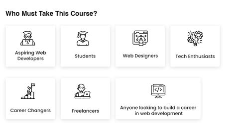 Web Development Full Course Class 1 的图像结果