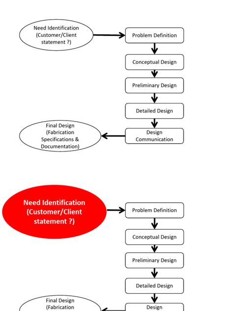 Image result for Engineering Design Process Phases