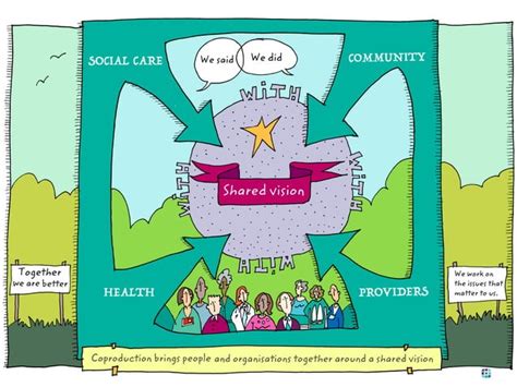 Image result for Community-Led Support