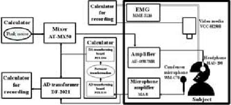 Auditory Feedback System Computer 的图像结果