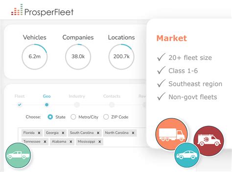 Strategy 2: Position clearly in niche markets