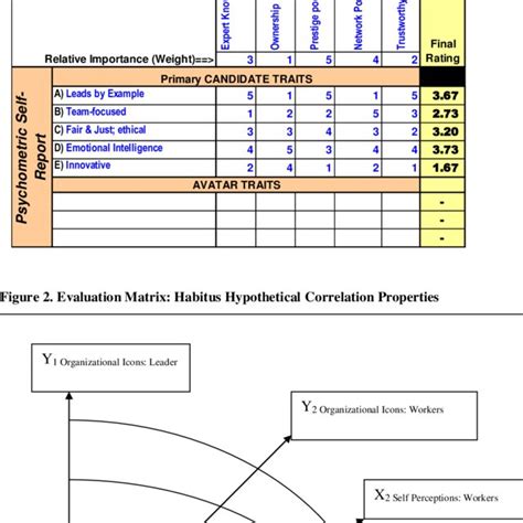 Weighted Evaluation Matrix Excel 的图像结果