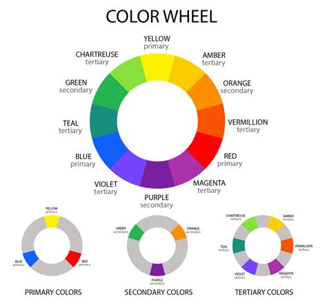 Color Theory Basics: The Color Wheel and Finding Complementary Colors ...
