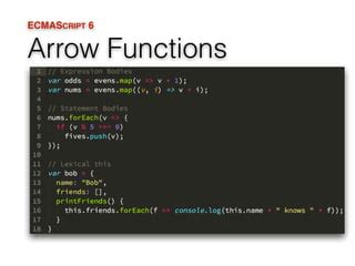 Image result for JavaScript ES6 Simple Functions