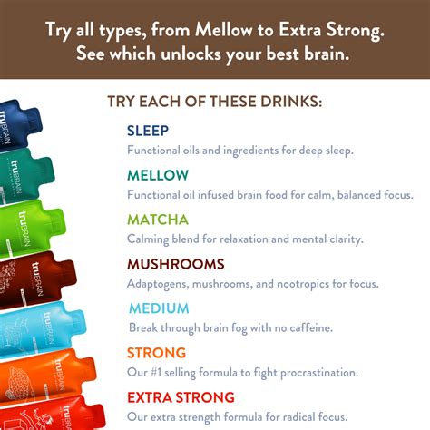 TruBrain - Nootropic 1oz Shots | Instant Motivation & Focus