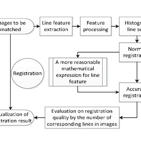 Image result for Algorithm Pic