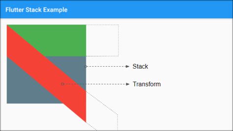 Image result for Flutter Stack