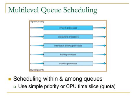 Scheduling Queue 的图像结果
