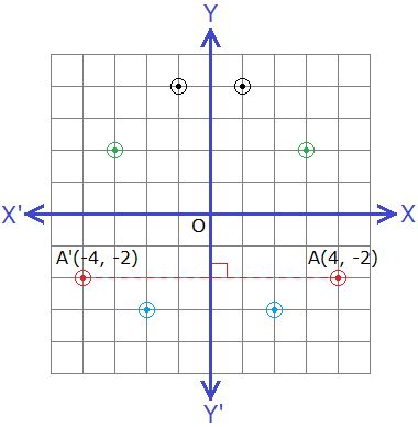 Image result for Reflection of a Graph