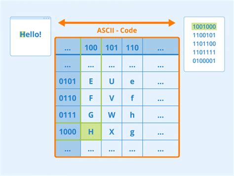 Image result for ASCII Codes Explained