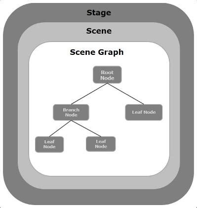 Examples of JavaFX Interfaces 的图像结果