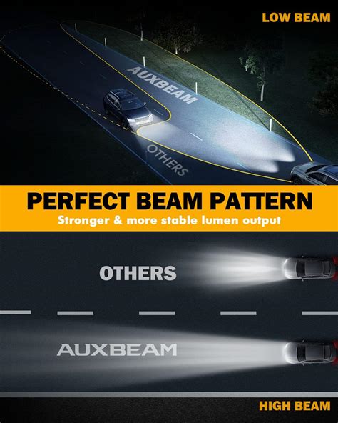 Buy Auxbeam H7 LED Bulb Fanless, Z6 Series H1 LED Bulbs with EMC Anti ...