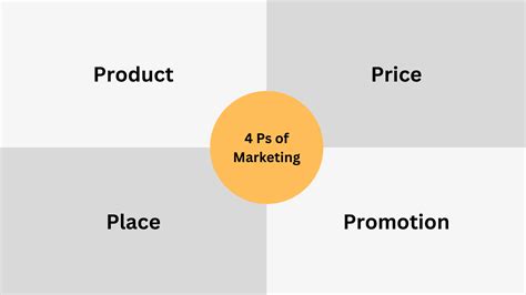 Marketing Strategy 的图像结果