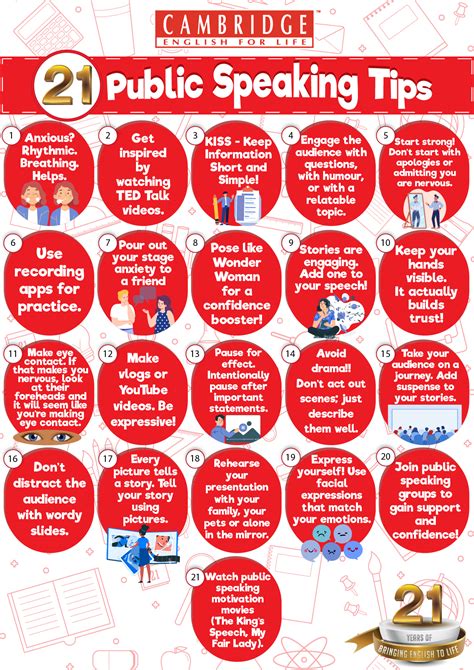 Public Speaking English Examples – YAPB