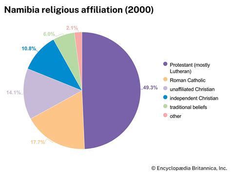 Religion In Namibia