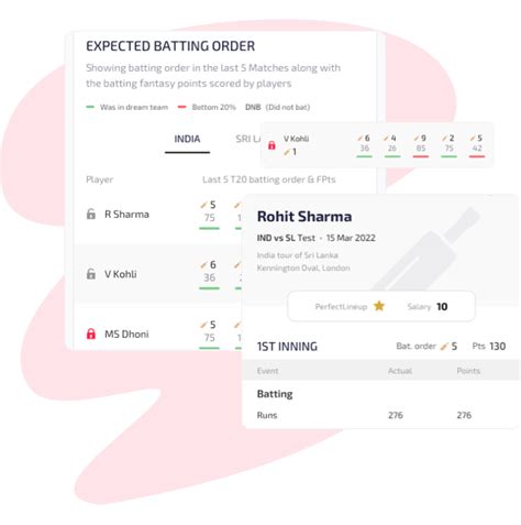Batting Order | Batting lineup | Cricket Lineups - Perfect Lineup