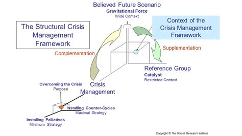 Countercyclical 的图像结果