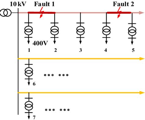 Simulation Modelling 的图像结果